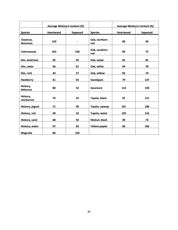 hardwood-dry-kiln-operation-manual-for-operators-small-dry-k-034