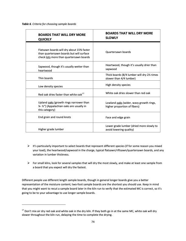 hardwood-dry-kiln-operation-manual-for-operators-small-dry-k-074
