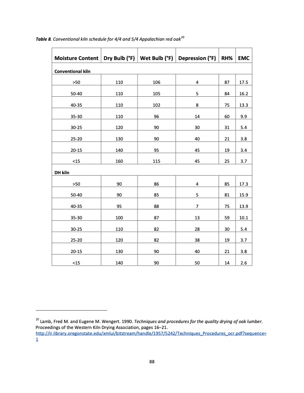 hardwood-dry-kiln-operation-manual-for-operators-small-dry-k-088