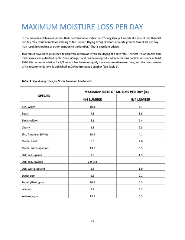 hardwood-dry-kiln-operation-manual-for-operators-small-dry-k-091