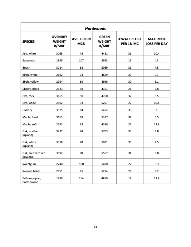 hardwood-dry-kiln-operation-manual-for-operators-small-dry-k-093