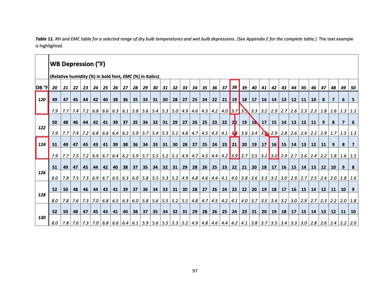 hardwood-dry-kiln-operation-manual-for-operators-small-dry-k-097