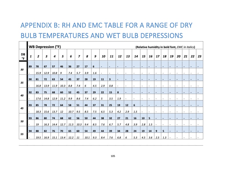 hardwood-dry-kiln-operation-manual-for-operators-small-dry-k-105