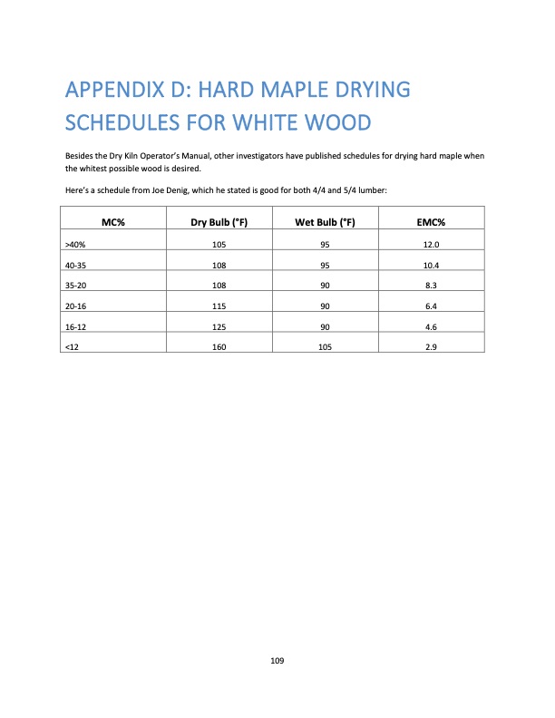 hardwood-dry-kiln-operation-manual-for-operators-small-dry-k-109