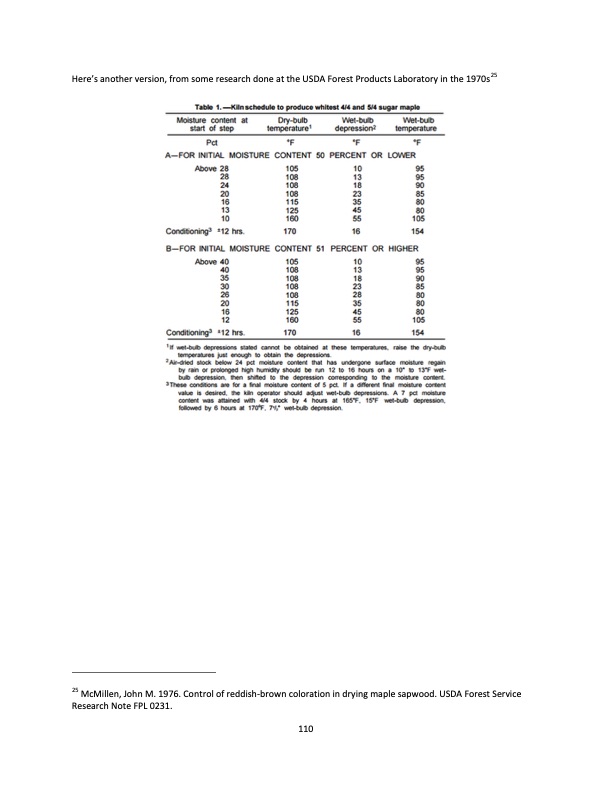 hardwood-dry-kiln-operation-manual-for-operators-small-dry-k-110