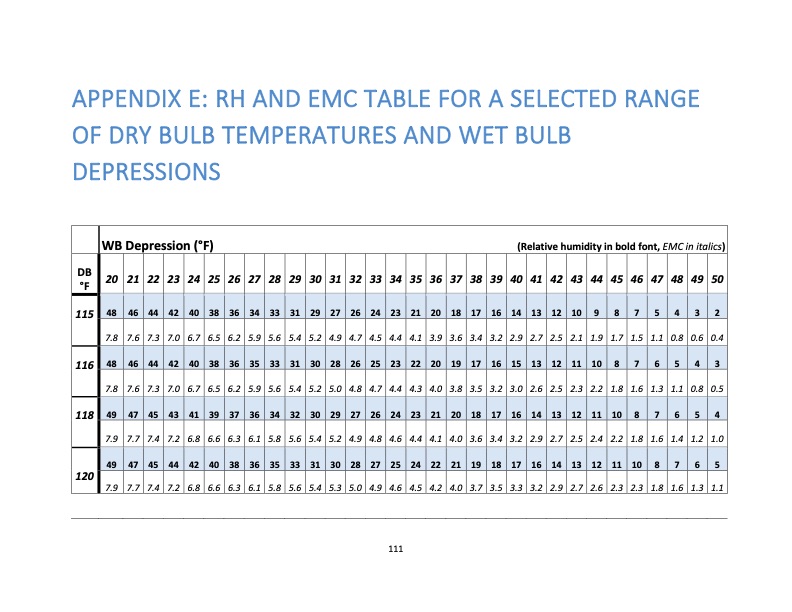 hardwood-dry-kiln-operation-manual-for-operators-small-dry-k-111