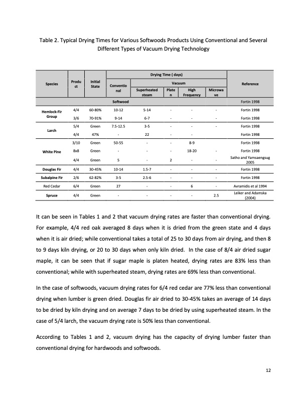 impact-vacuum-drying-efficiency-hardwood-products-022