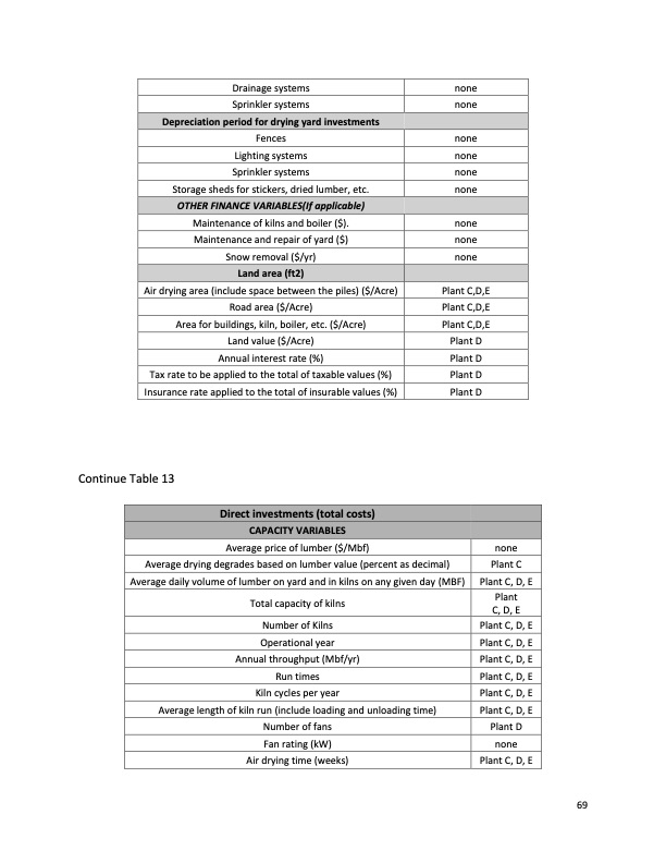 impact-vacuum-drying-efficiency-hardwood-products-079