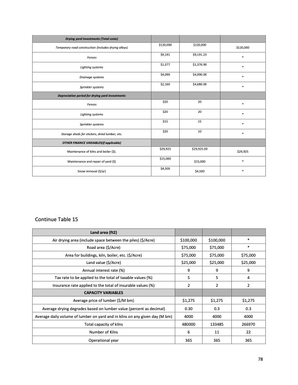 impact-vacuum-drying-efficiency-hardwood-products-088