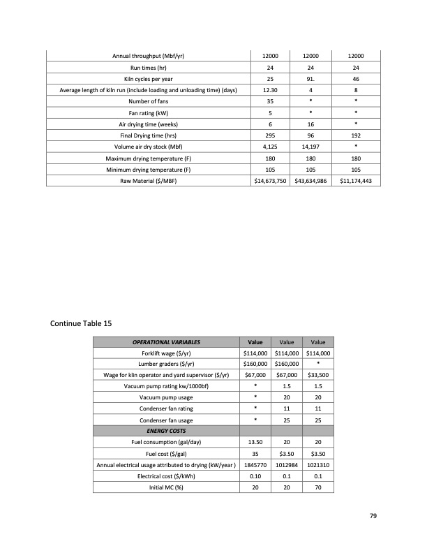 impact-vacuum-drying-efficiency-hardwood-products-089