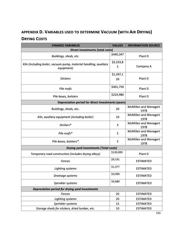 impact-vacuum-drying-efficiency-hardwood-products-163