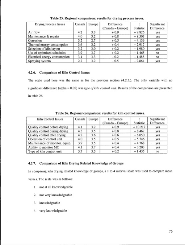 kiln-drying-problems-and-issues-in-canada-085