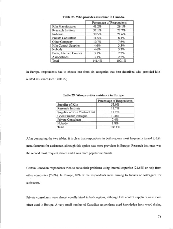 kiln-drying-problems-and-issues-in-canada-087