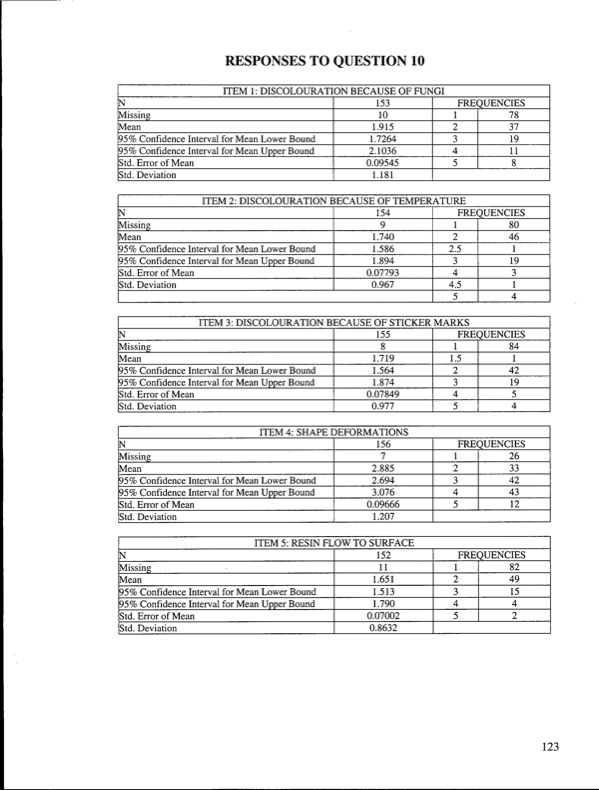 kiln-drying-problems-and-issues-in-canada-130