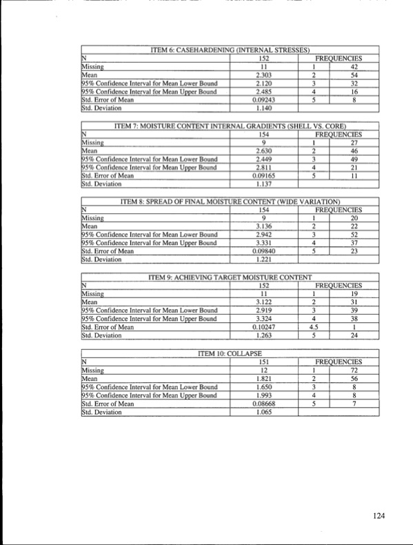 kiln-drying-problems-and-issues-in-canada-131