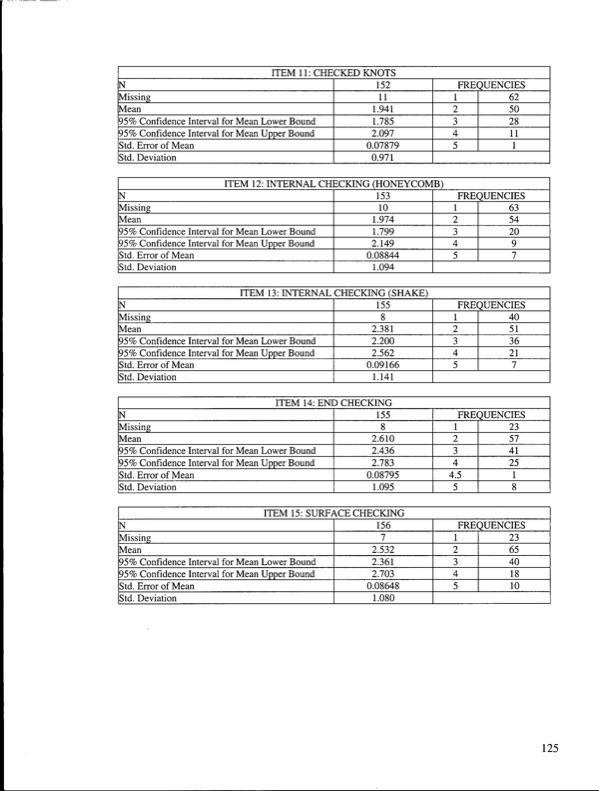 kiln-drying-problems-and-issues-in-canada-132