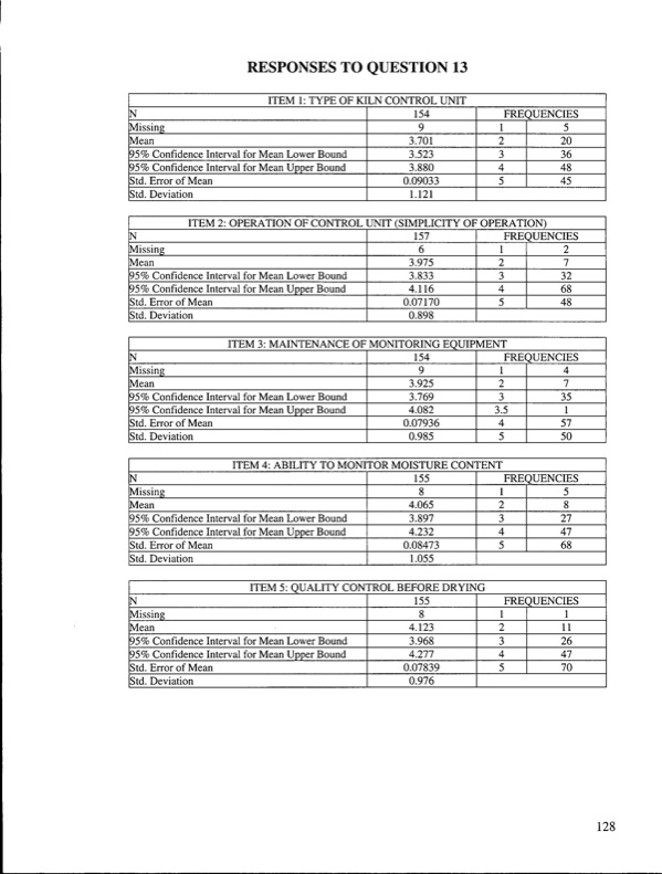 kiln-drying-problems-and-issues-in-canada-135