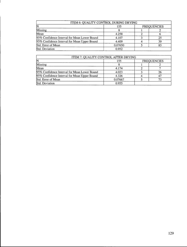 kiln-drying-problems-and-issues-in-canada-136