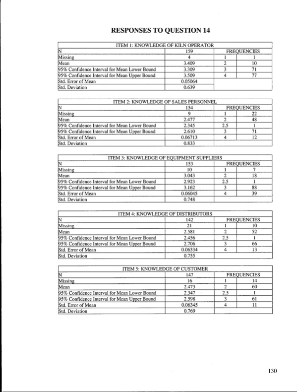 kiln-drying-problems-and-issues-in-canada-137