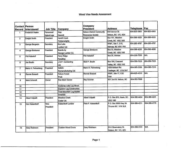 kootenay-vacuum-kiln-feasibility-030