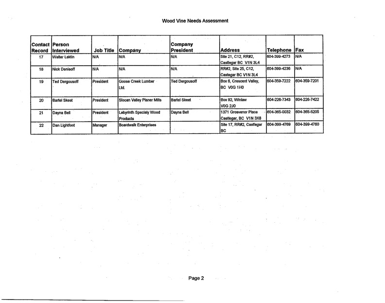 kootenay-vacuum-kiln-feasibility-031