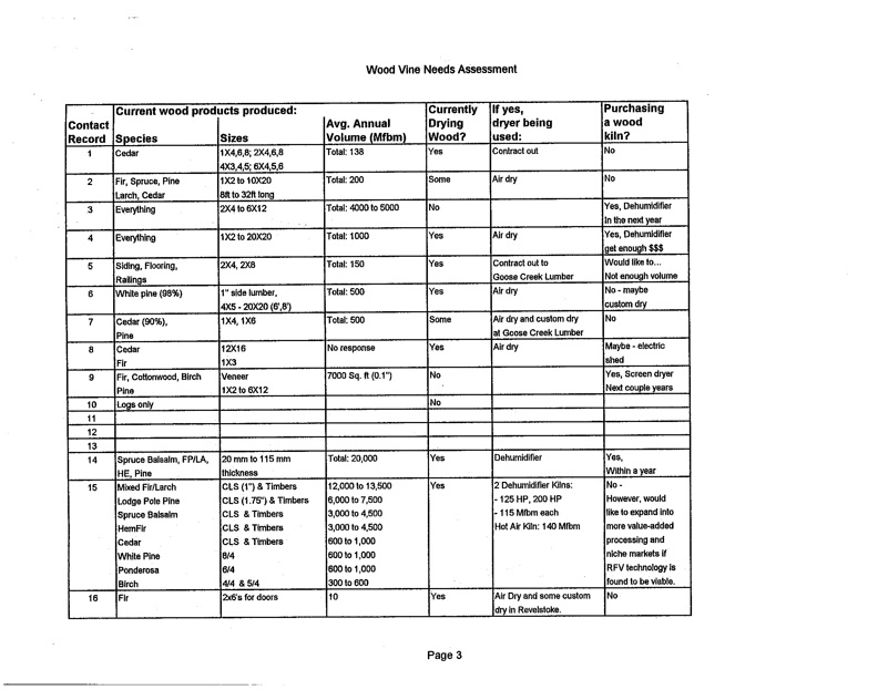 kootenay-vacuum-kiln-feasibility-032