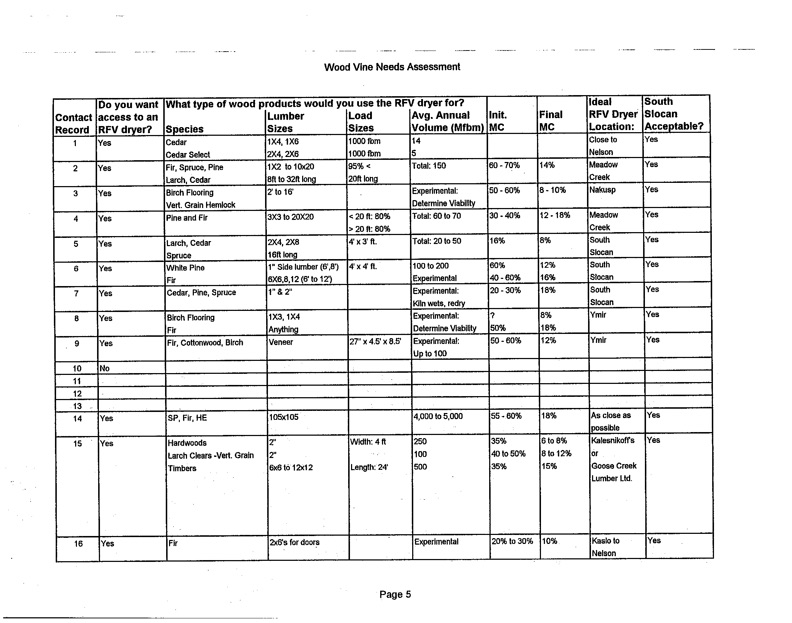 kootenay-vacuum-kiln-feasibility-034