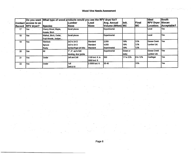 kootenay-vacuum-kiln-feasibility-035