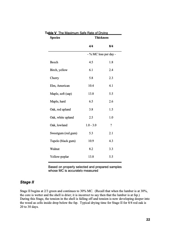 principles-and-practices-drying-lumber-022