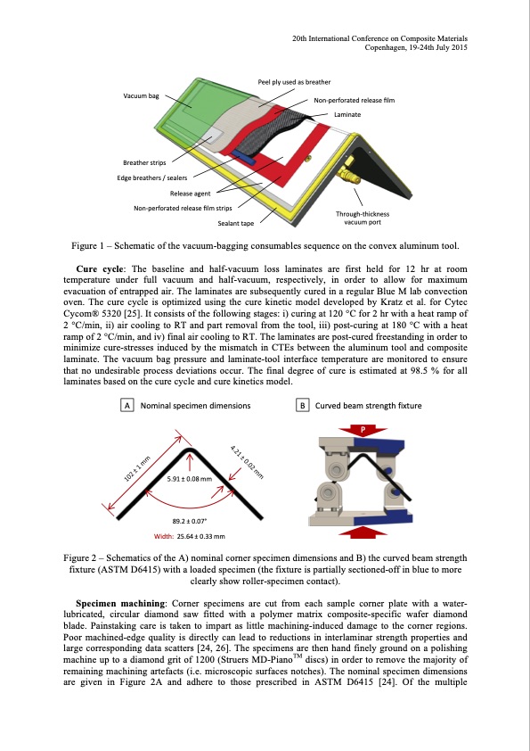 vacuum-bag-only-complex-shape-prepreg-laminate-005